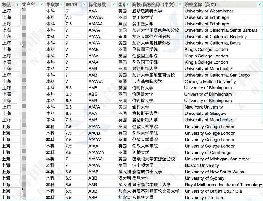 高考后轉(zhuǎn)軌！合肥ALevel脫產(chǎn)全日制1年制，直通G5/港八大