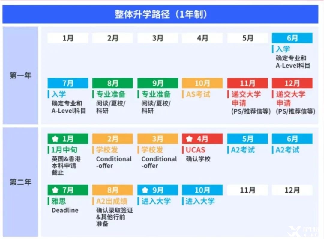 高考后轉(zhuǎn)軌！合肥ALevel脫產(chǎn)全日制1年制，直通G5/港八大