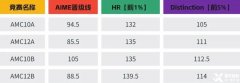 AMC10競賽備考攻略，2025年如何沖刺前1%？
