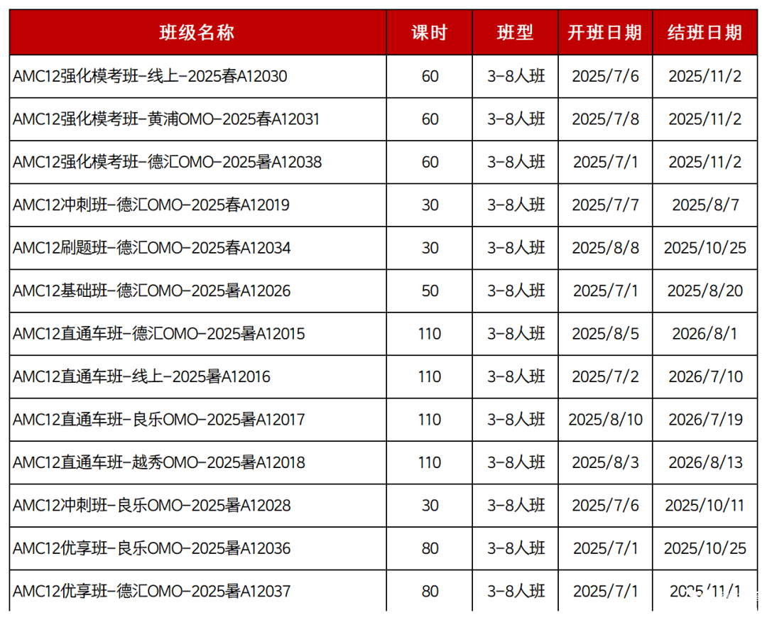 歷年AMC12分?jǐn)?shù)線匯總AMC12獲.獎(jiǎng)難度大嗎_1_高途教育競賽咨詢_來自小紅書網(wǎng)頁版_Sheet1(1).png