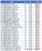 AMC10考察哪些知識點？犀牛AMC10課程安排送上！