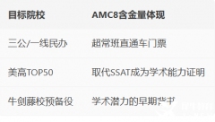 為什么要考AMC8?北上廣深AMC8競賽備考泛濫，想拿獎看犀牛！