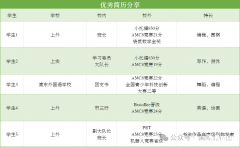 上海三公AMC8小托福成績要求是多少分？暑期培訓課表已出！