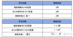 ALevel脫產幾年可以學完？犀牛國際ALevel脫產全日制課程有何優(yōu)勢？