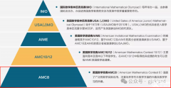 AMC8考試是中文還是英文？ 幾年級可以參加AMC8?