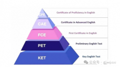 什么是KET考試？幾年級(jí)開(kāi)始準(zhǔn)備KET考試比較好？
