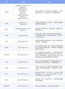 IGCSE課程都有哪些科目？和國(guó)內(nèi)課程相比有什么區(qū)別？