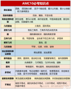 犀牛AMC10暑期課程，AMC10數(shù)學(xué)競(jìng)賽考什么？