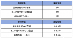 高考后想脫產(chǎn)學(xué)習(xí)alevel,犀牛A-level脫產(chǎn)課程帶你直沖牛劍G5！