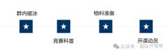 【AMC8培訓(xùn)課程】90%家長(zhǎng)選擇的AMC8好課推薦！