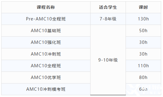 AMC10競賽培訓(xùn)課程，認準這家！線上線下均可授課