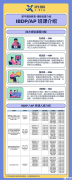 上海IBDP暑期班課程培訓！1對1/小班課~