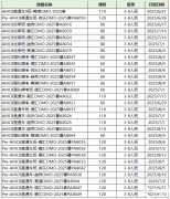 AMC8最數(shù)學(xué)競(jìng)賽最新考綱調(diào)整+AMC8培訓(xùn)課程，速來！