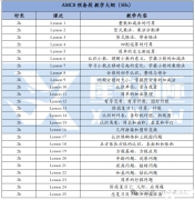 AMC8競(jìng)賽預(yù)備班報(bào)名開啟！1-3年級(jí)也能備考AMC8~