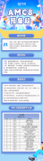 AMC8競(jìng)賽預(yù)備班上線！小學(xué)階段為什么要參加AMC8？