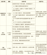 終于講清楚KET考試了！KET和中考對(duì)比有什么不同？