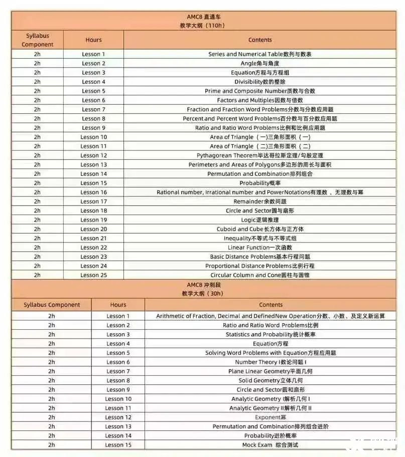 *2-3年級(jí)備考AMC8競(jìng)賽，推薦這個(gè)AMC8競(jìng)賽預(yù)備段課程