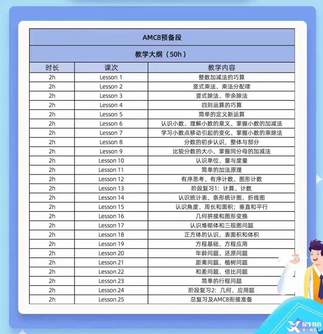 *2-3年級(jí)備考AMC8競(jìng)賽，推薦這個(gè)AMC8競(jìng)賽預(yù)備段課程