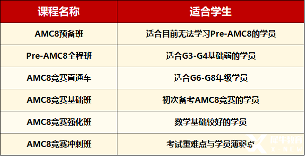 想?yún)⒓覣MC8數(shù)學(xué)競賽，考點(diǎn)和難點(diǎn)一定要清楚！AMC8暑期班占位啦！