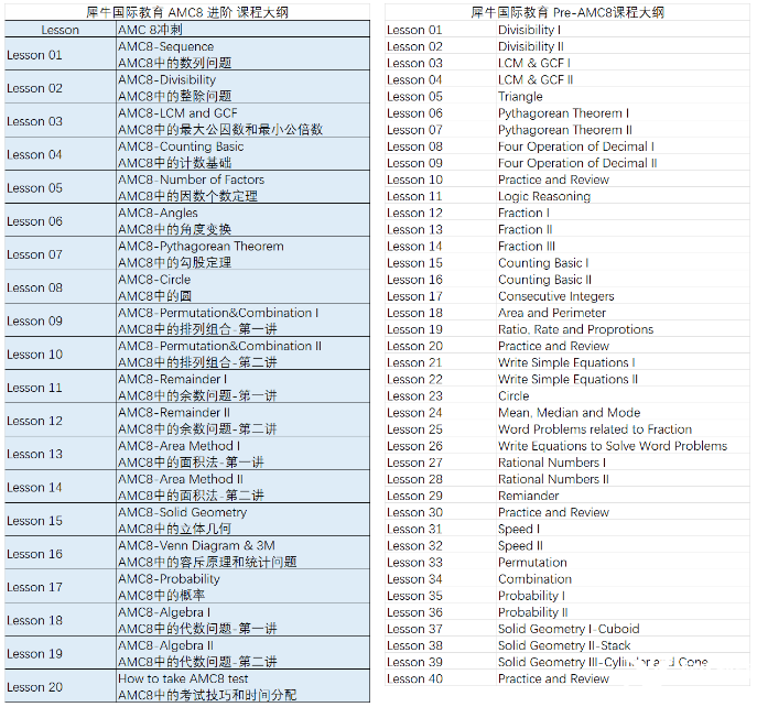 想?yún)⒓覣MC8數(shù)學(xué)競賽，考點(diǎn)和難點(diǎn)一定要清楚！AMC8暑期班占位啦！