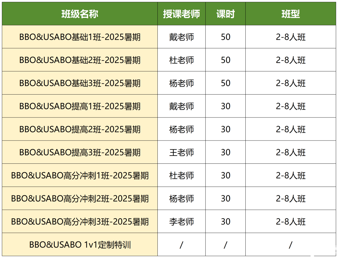 備考BBO生物競賽看這篇！BBO競賽怎么沖金獎(jiǎng)？附BBO競賽超全備賽資料（真題+書單）