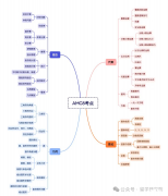 AMC8競賽小升初前參加有必要嗎?基礎(chǔ)一般學(xué)生獲獎可能性高嗎?