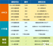 上海三公上岸需要什么配置？上實(shí)、上外、浦外錄取偏好是什么？