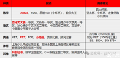 上海三公入場券：AMC8+小托福就是三公申請的標(biāo)配