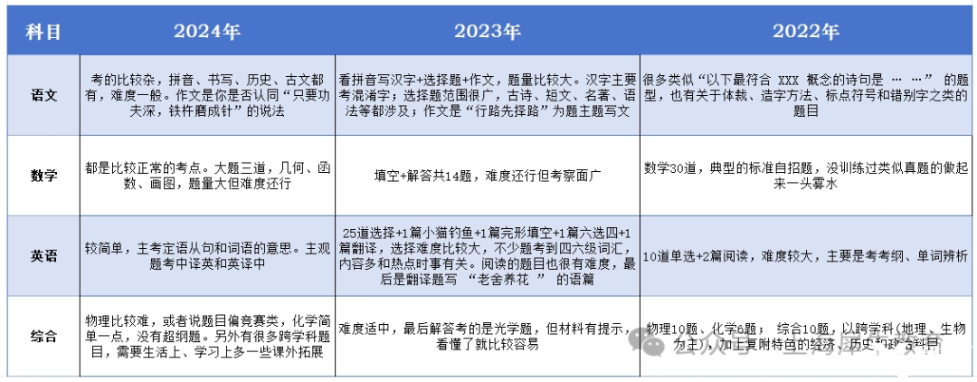 負(fù)擔(dān).png