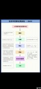USACO計算機競賽對比NOIP，2025新賽季USACO如何準備？