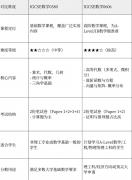 IG數(shù)學+AMC10培訓課程，藤校G5申請“助推器”！