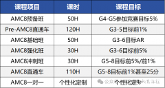 成都AMC8競賽課程培訓！高新/錦江均有線下