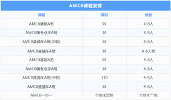 在成都考AMC8數(shù)學競賽有什么用？成都AMC8課程培訓安排介紹！