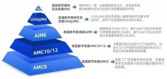 2-3年級備考AMC8！AMC8預備段輔導班，夯實基礎(chǔ)，助力拿獎~