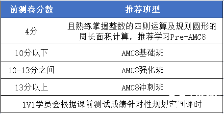 AMC8前測(cè)要求.png