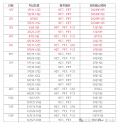 KET考試時間2025，附KET備考資料電子版！
