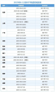 25年KET考試時間安排，上海KET暑期培訓(xùn)！