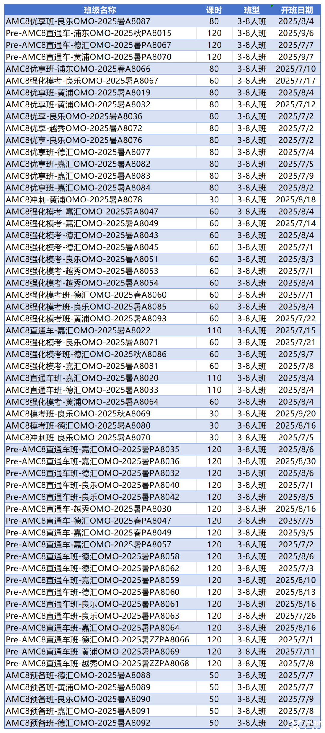 AMC8對比國內(nèi)奧數(shù)區(qū)別，AMC8不只是留學(xué)才有用！附上海AMC8暑期班