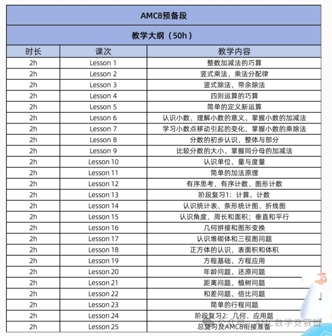 AMC8培訓(xùn)機(jī)構(gòu)哪家好？挖到備考三公/國際娃都在上的神秘周末暑假班！