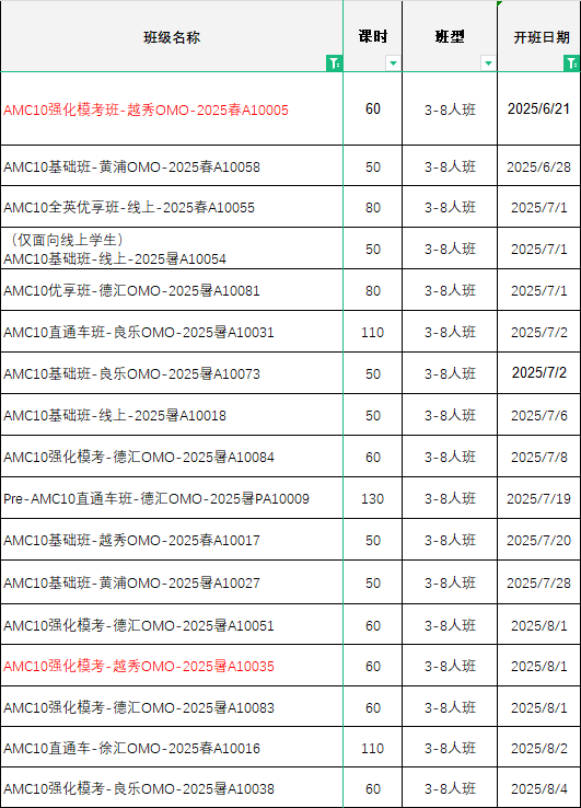 AMC10/12暑期沖獎(jiǎng)班課來(lái)啦，線上/線下30+校區(qū)皆可選擇~
