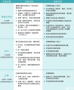 KET英語考試適合幾年級的孩子？一文介紹清楚KET考試！