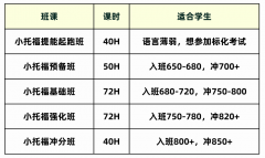 哪些學(xué)生適合小托福?上海小托福課程培訓(xùn)
