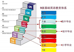 一文講透劍橋KPF（KET/PET/FCE）考試！