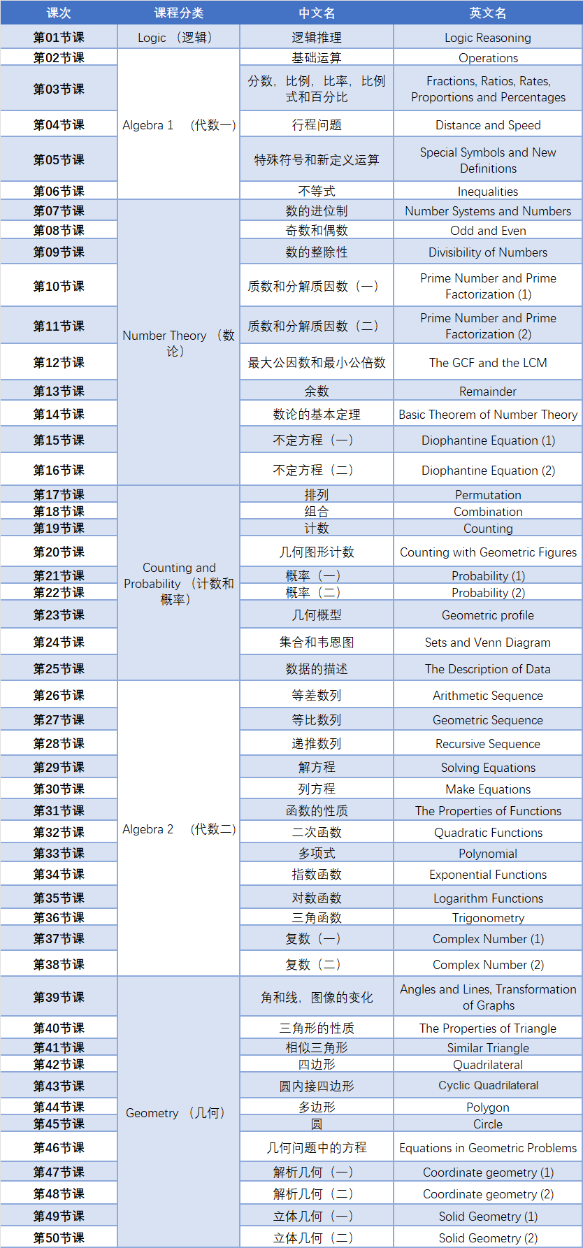英美留學(xué)黨必備：AMC12數(shù)學(xué)競(jìng)賽輔導(dǎo)小班課！下半年考試的國(guó)際生專(zhuān)屬~