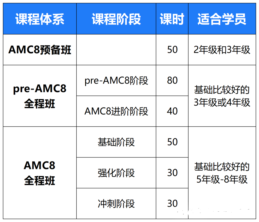 浦東AMC8課程培訓(xùn) | 機構(gòu)名師助力沖刺前1%！