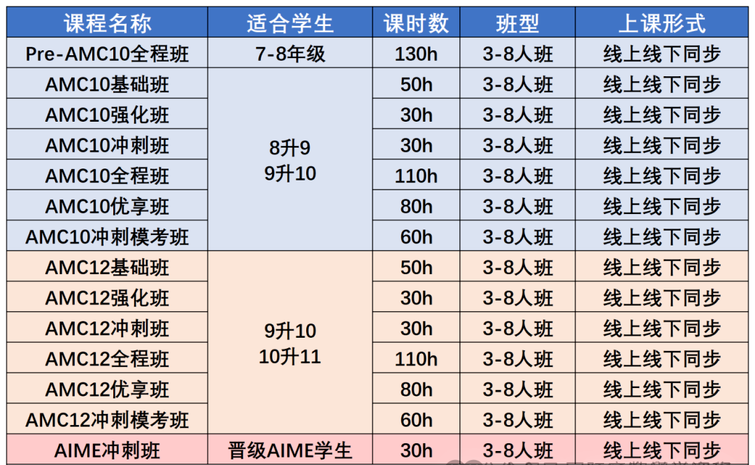 AMC10數(shù)學(xué)競賽晉級分數(shù)線是什么？AMC10暑期這樣規(guī)劃，附AMC10競賽培訓(xùn)課程