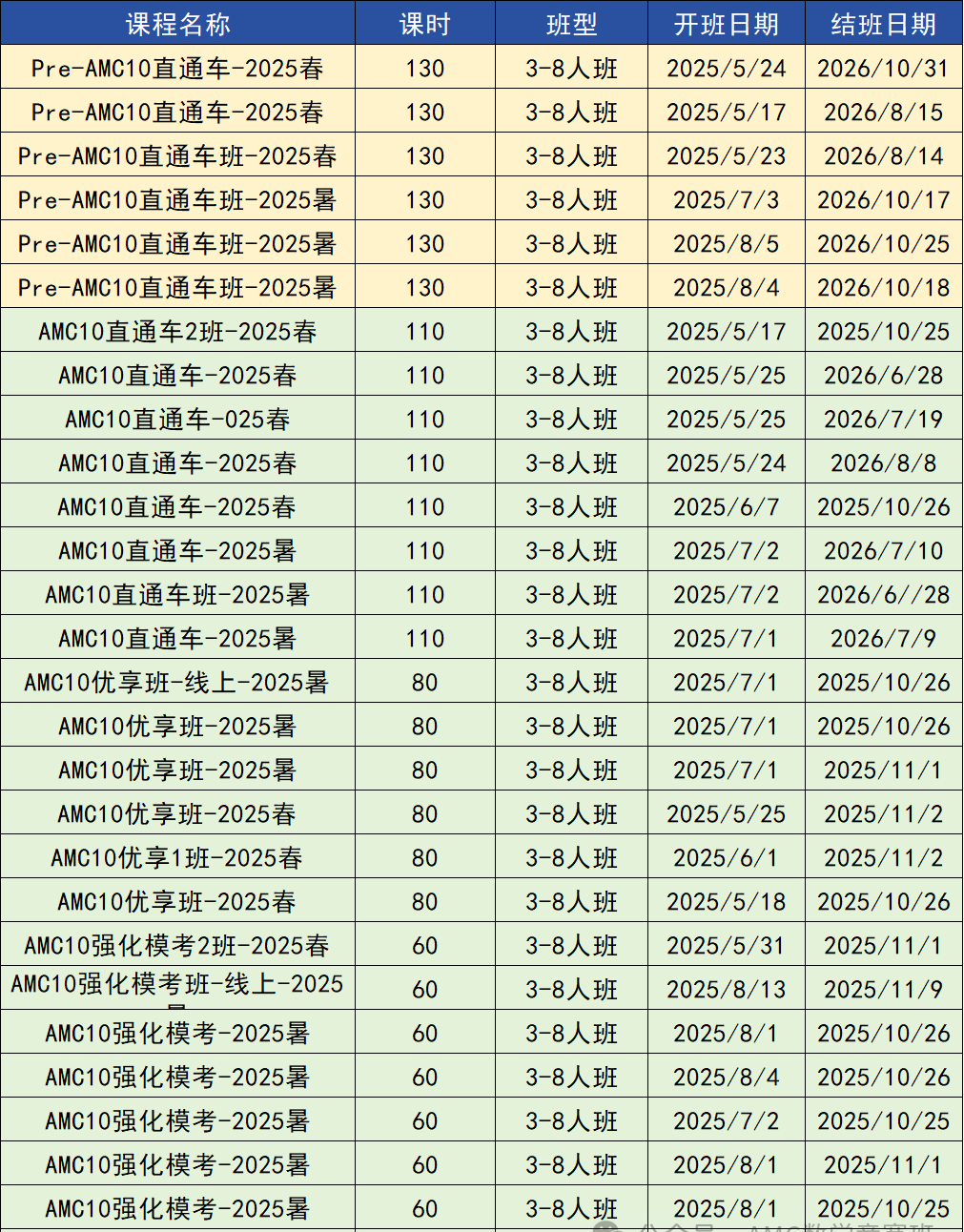AMC10數(shù)學(xué)競賽晉級分數(shù)線是什么？AMC10暑期這樣規(guī)劃，附AMC10競賽培訓(xùn)課程