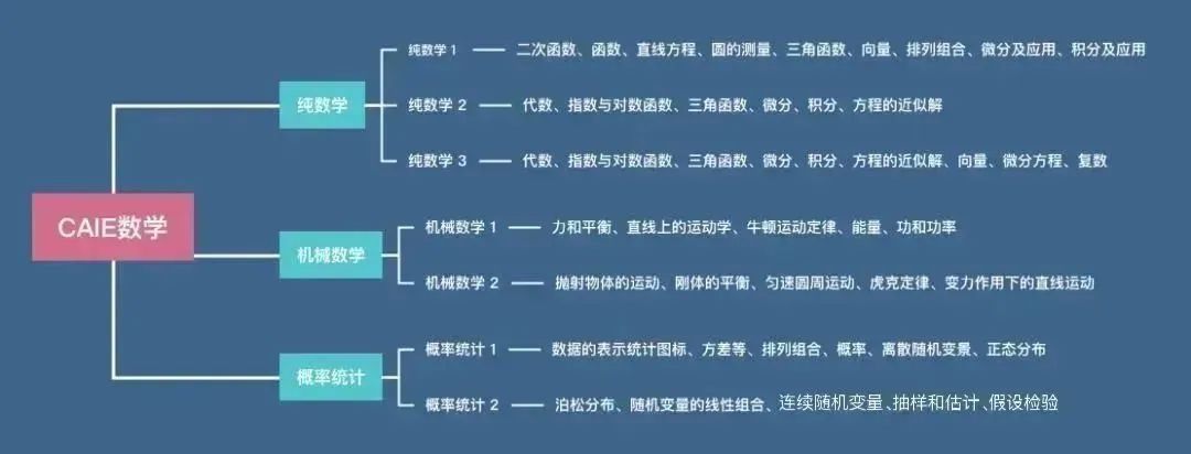 ALEVEL數(shù)學(xué)考多少分能得A*？ALEVEL數(shù)學(xué)輔導(dǎo)班，精品小班授課，名額告急~