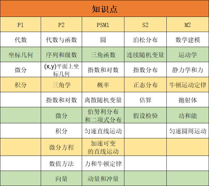 ALEVEL數(shù)學(xué)考多少分能得A*？ALEVEL數(shù)學(xué)輔導(dǎo)班，精品小班授課，名額告急~