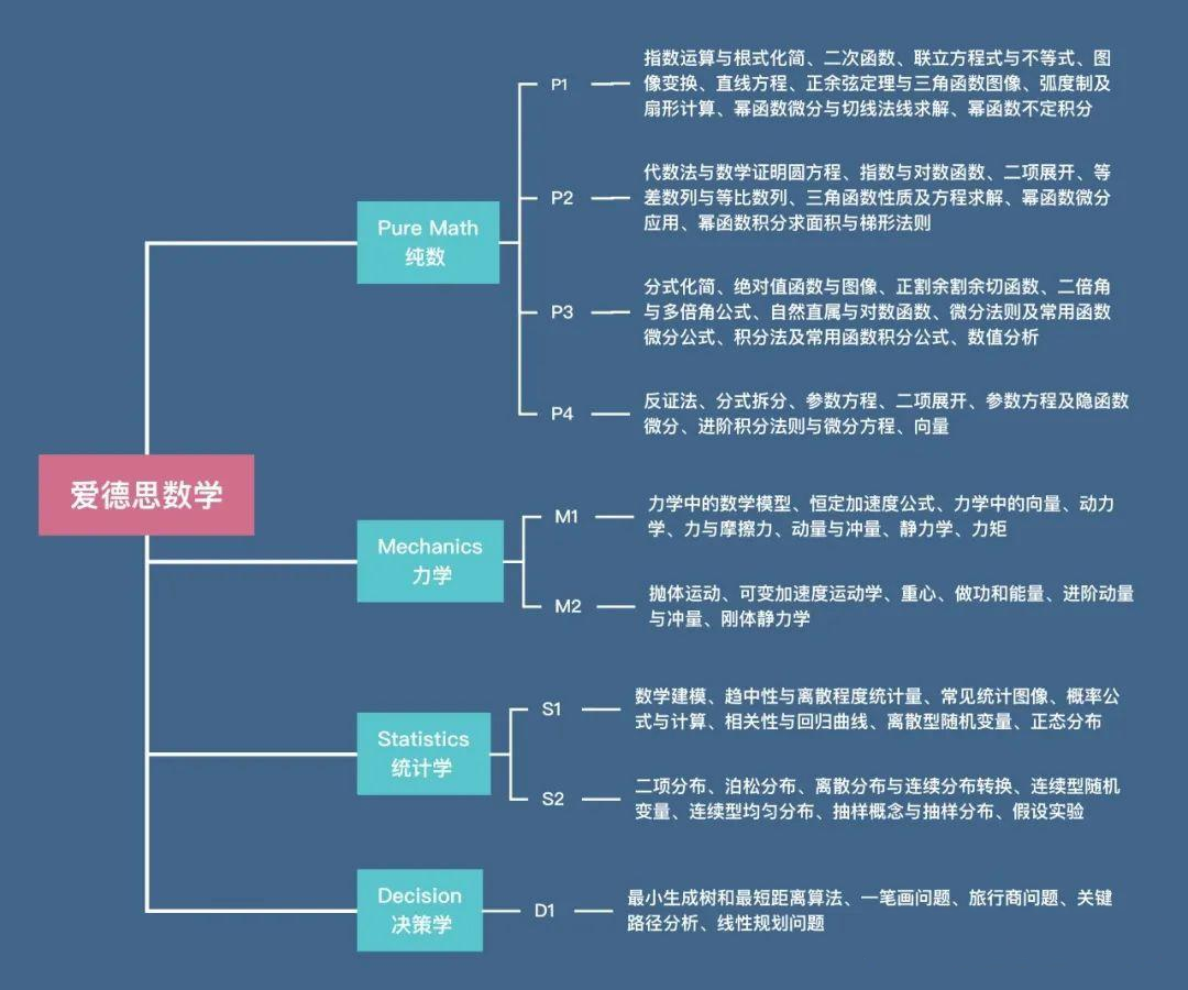 ALEVEL數(shù)學(xué)考多少分能得A*？ALEVEL數(shù)學(xué)輔導(dǎo)班，精品小班授課，名額告急~